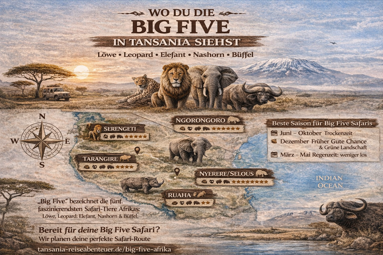 Big Five Afrika Safari Desktop