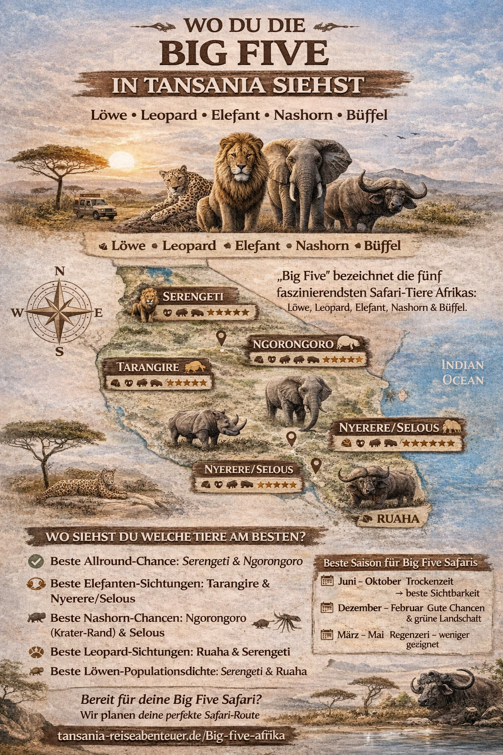 Big Five Afrika Safari Mobile