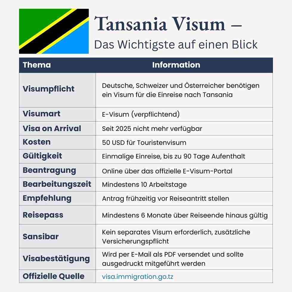 E-Visum für Tansania beantragen