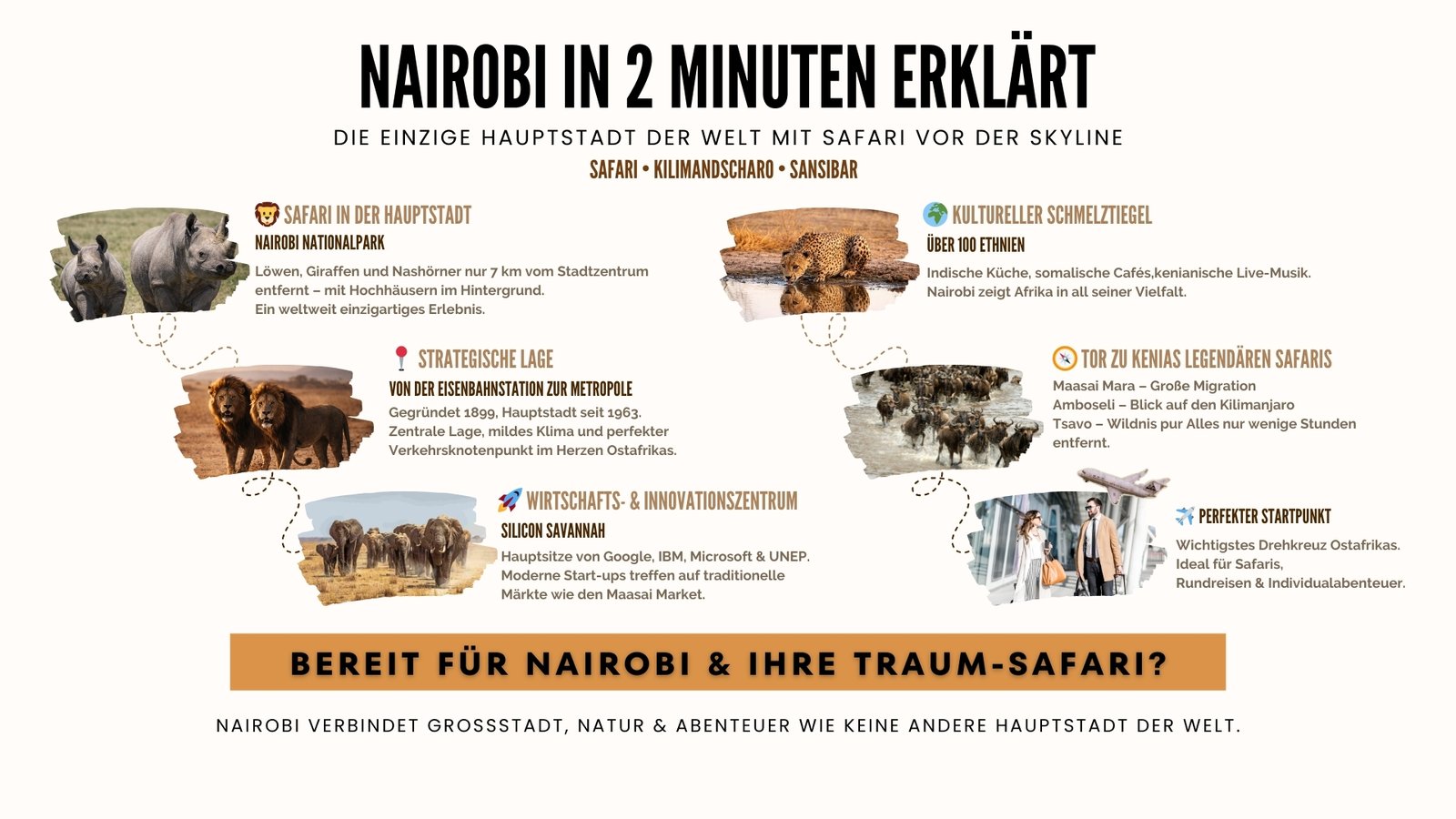 Nairobi Desktop Infografik - Safari Hauptstadt mit Nationalpark, Silicon Savannah, kulturellem Schmelztiegel und Tor zu Safaris