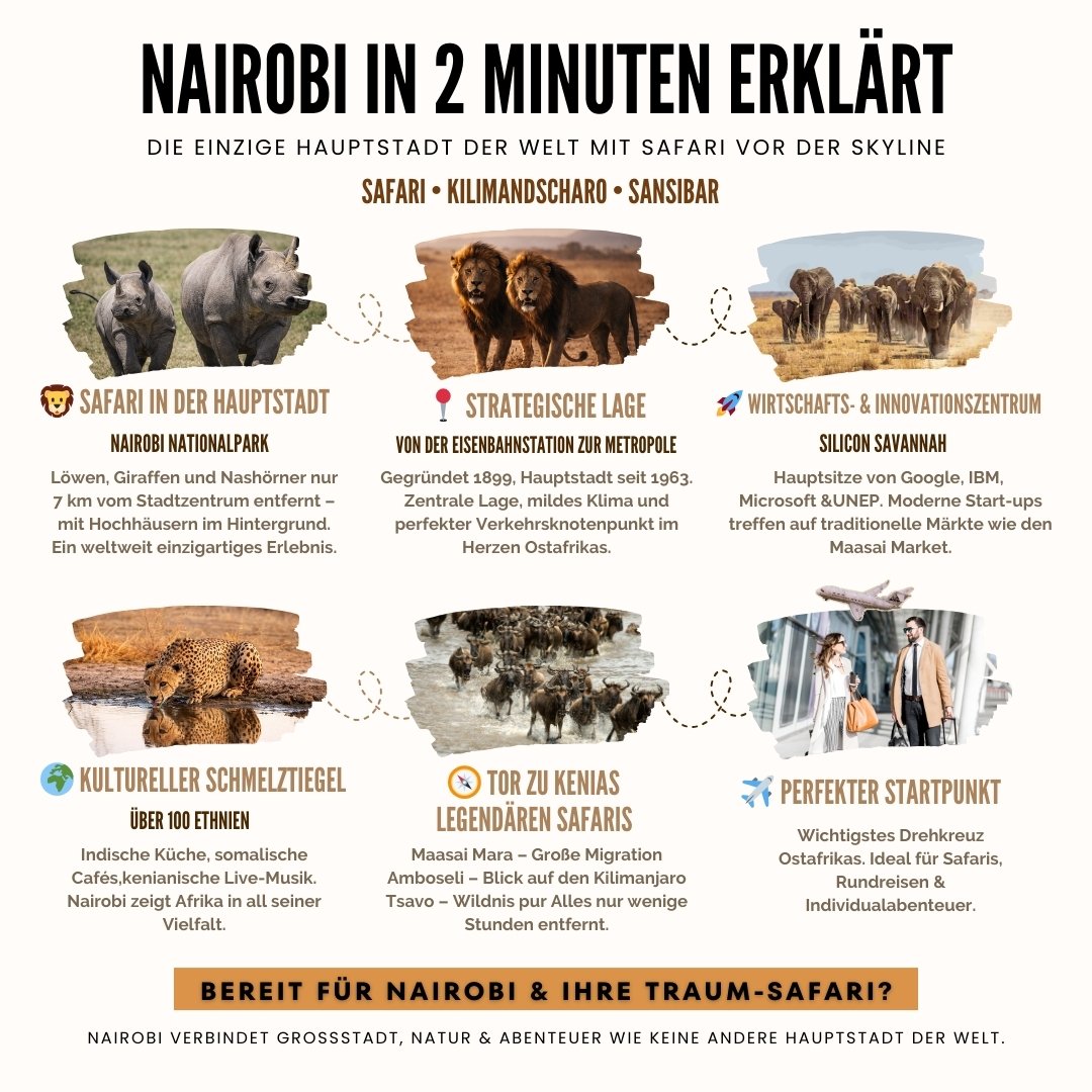 Nairobi Mobile Infografik - Safari Hauptstadt Kenia - Optimiert für Smartphones und Tablets